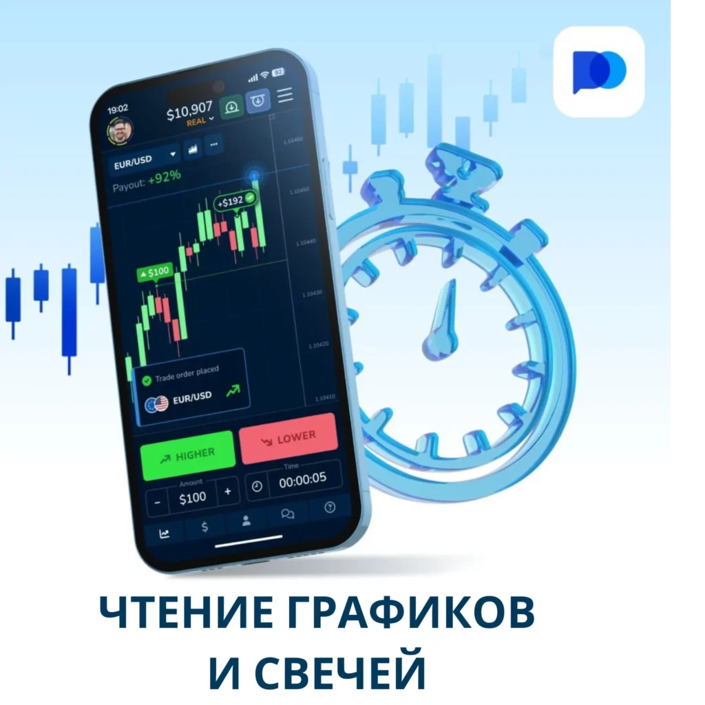 Чтение графиков и свечей на Pocket Option.