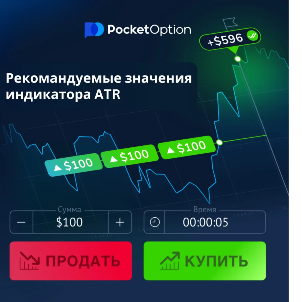 Рекомендуемые значения индикатора ATR на Pocket Option.